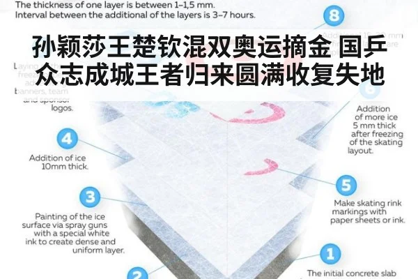 孙颖莎王楚钦混双奥运摘金 国乒众志成城王者归来圆满收复失地